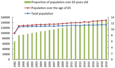 Wireless sensor network-based health monitoring and smart home assistance for the older adults in sports and wellness towns